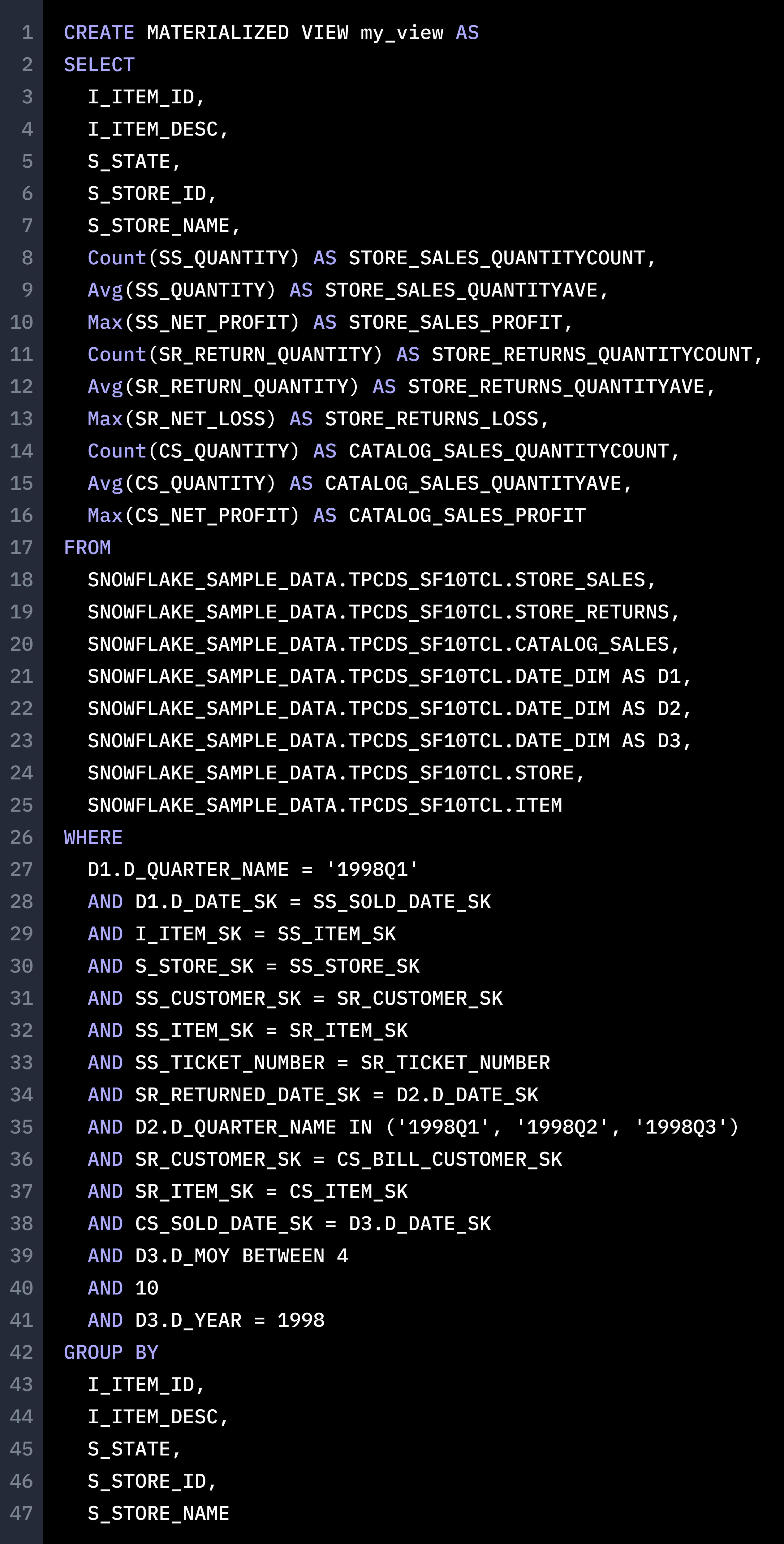 The Limits of LLMs: GPT-4 and SQL