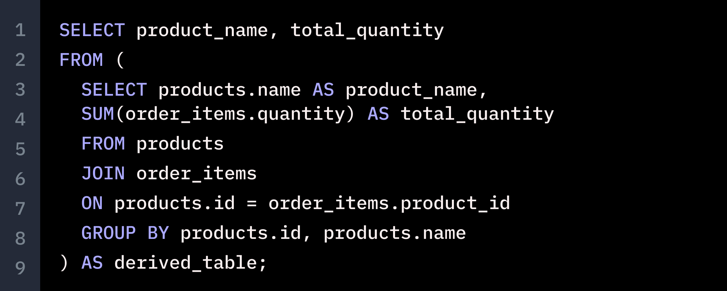 The Limits of LLMs: GPT-4 and SQL