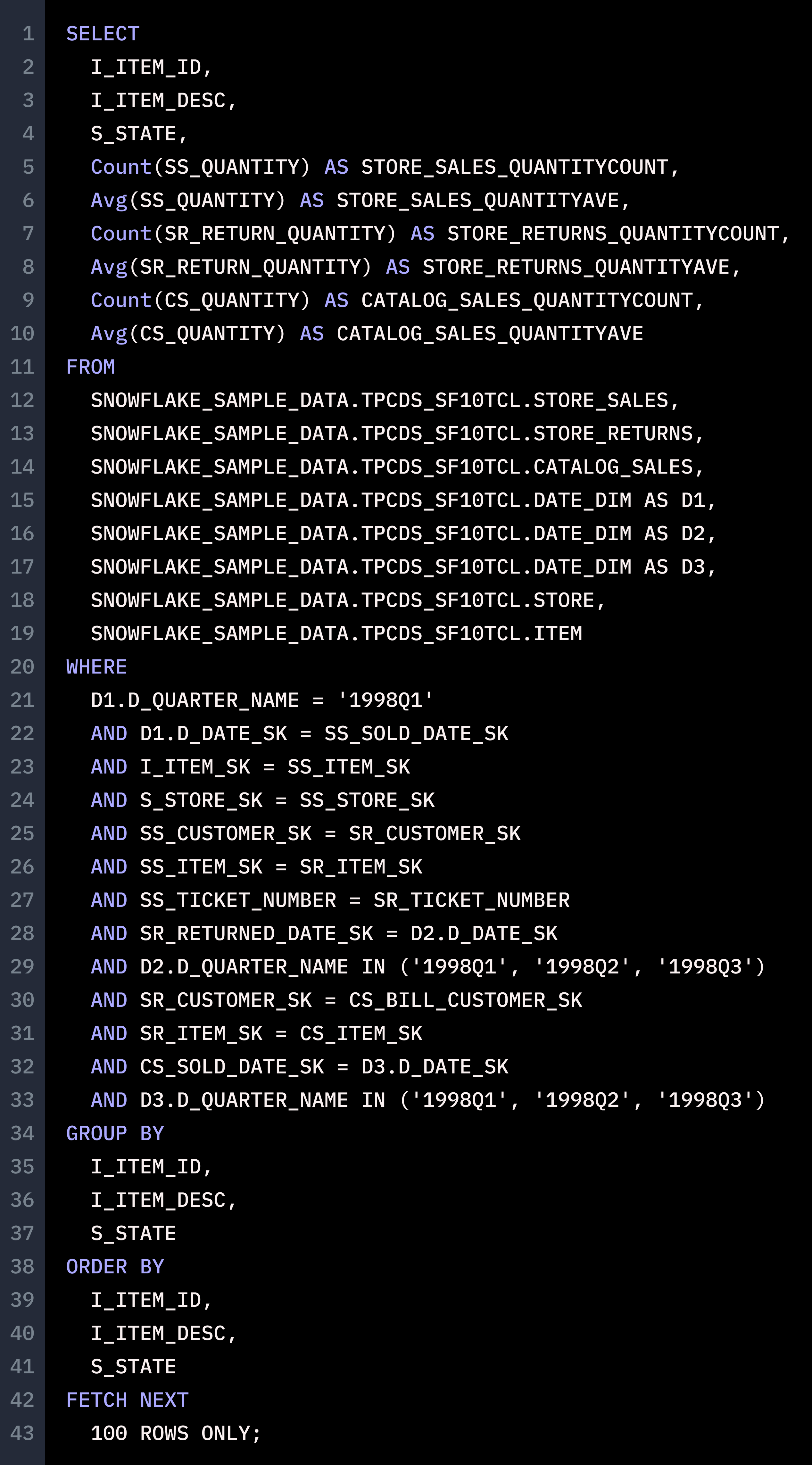 The Limits of LLMs: GPT-4 and SQL