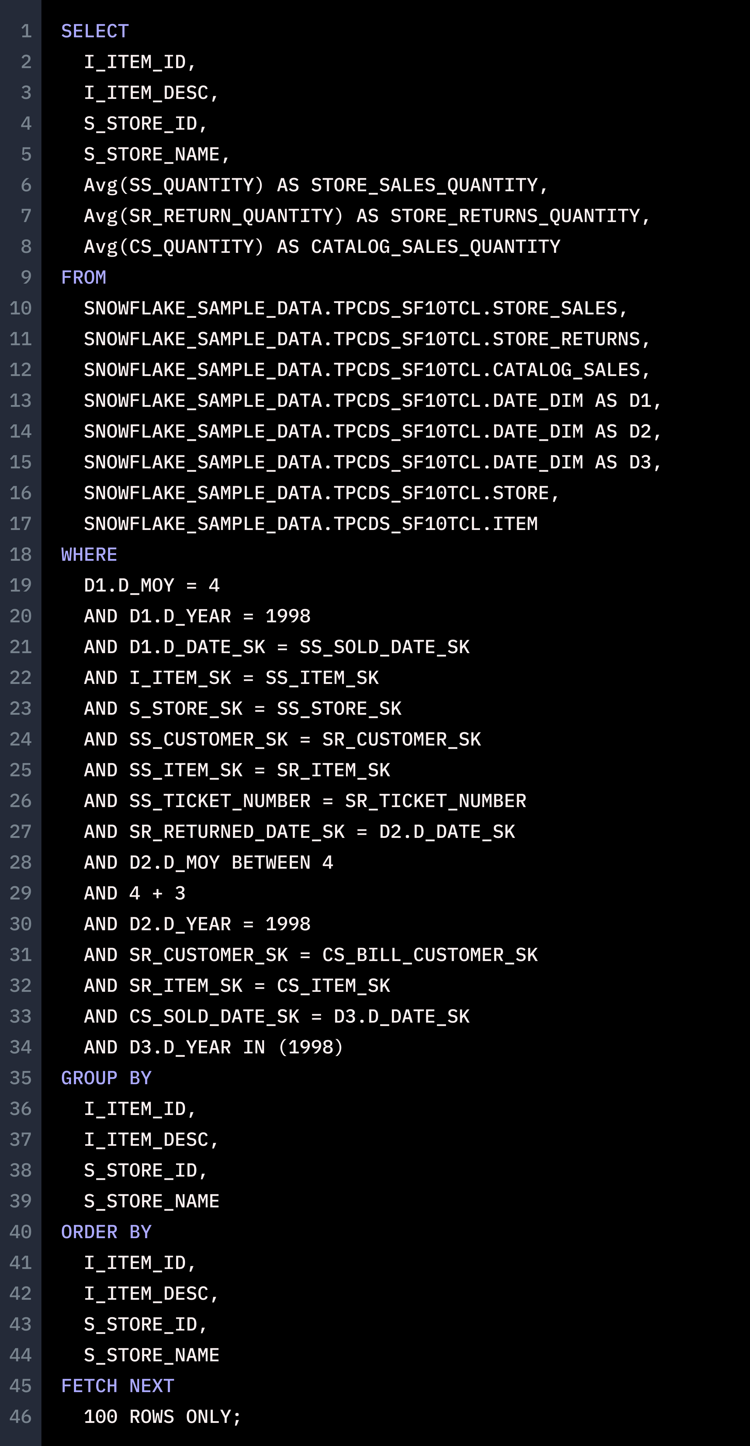 The Limits of LLMs: GPT-4 and SQL