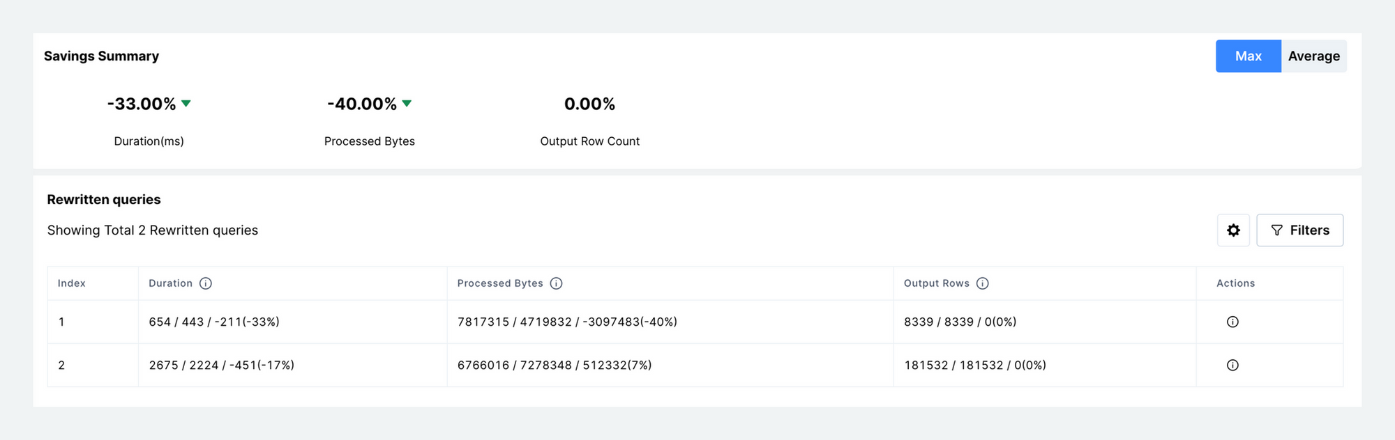 Tame Your Data Asset Sprawl Part I: Minimizing Costs with Single Origin