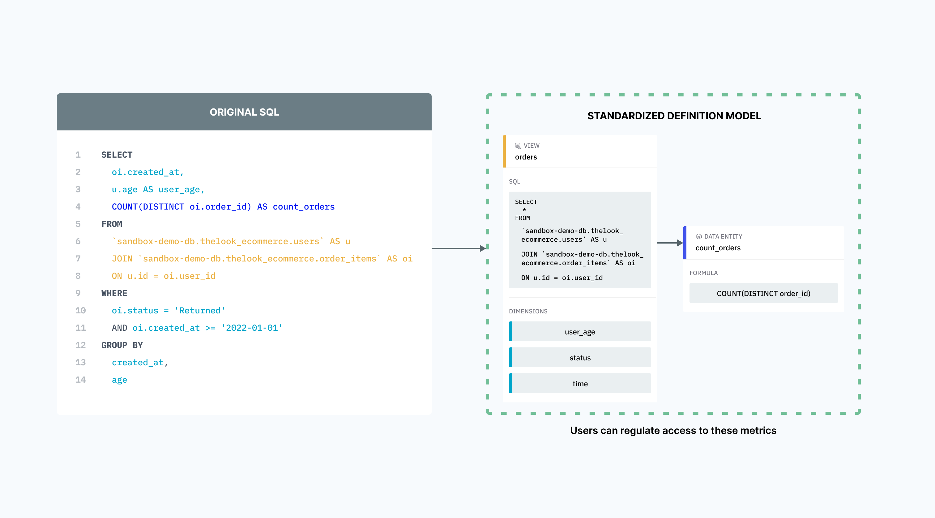 Semantic management & data operator efficiency