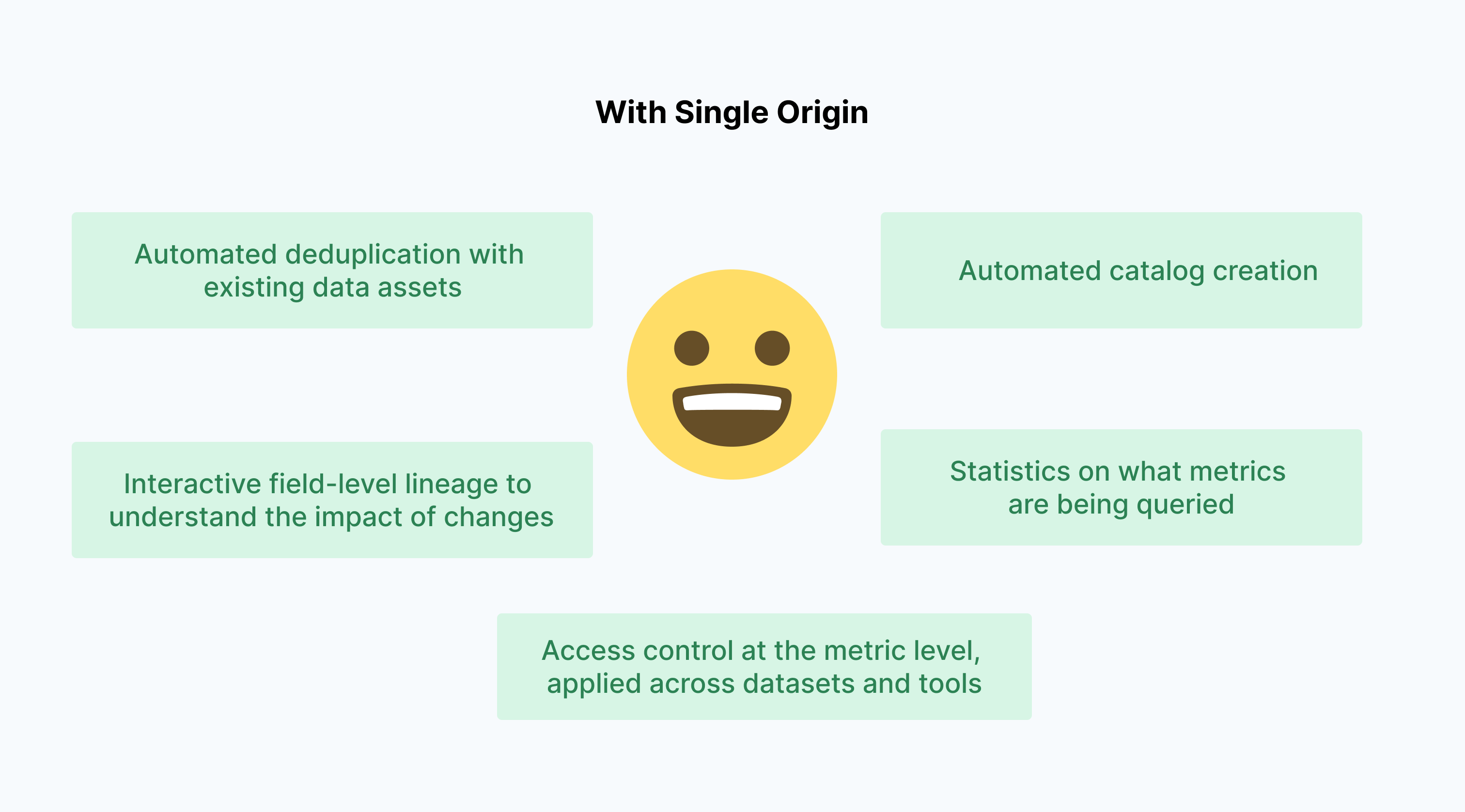 Semantic management & data operator efficiency