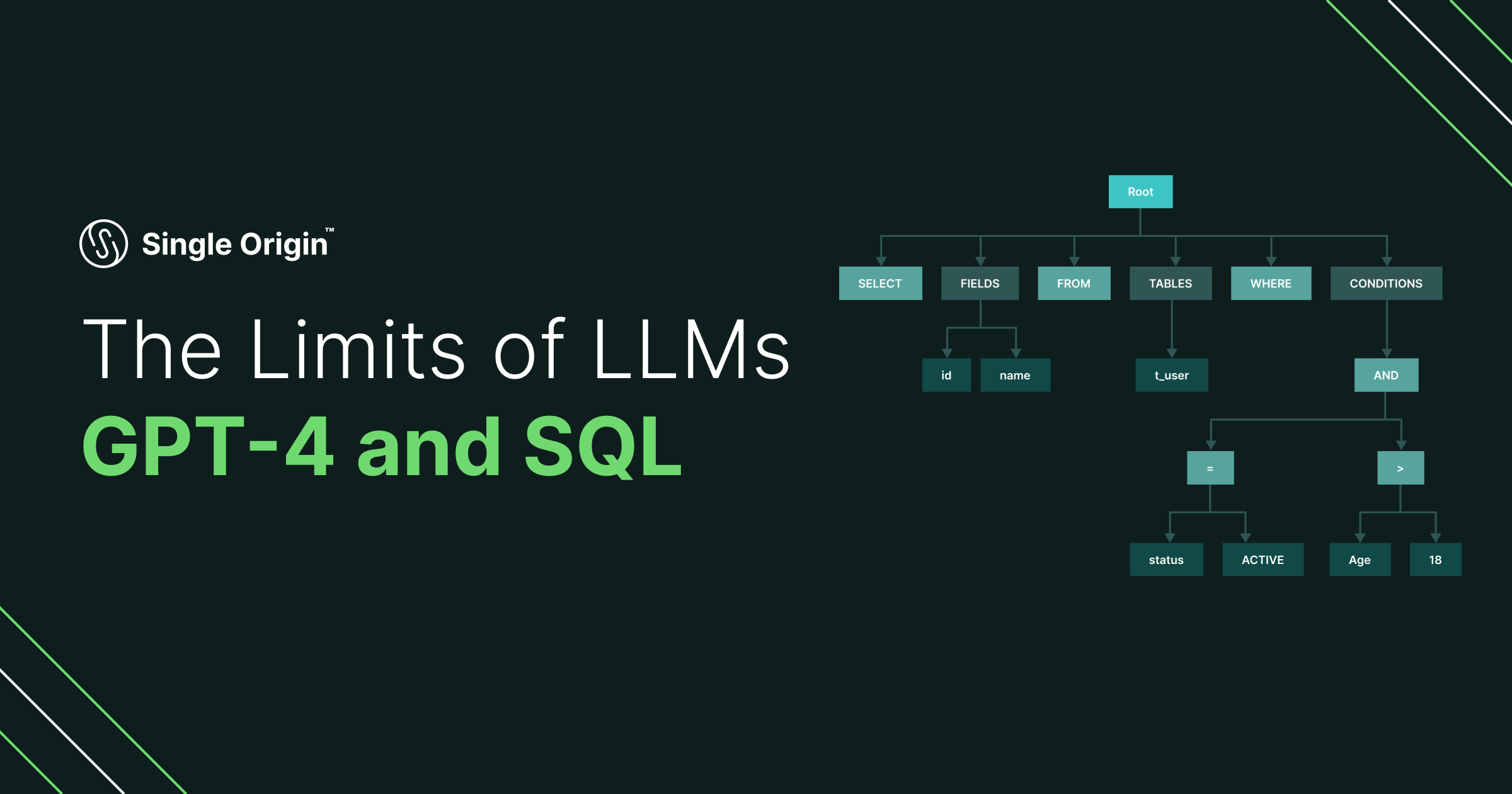 The Limits of LLMs: GPT-4 and SQL