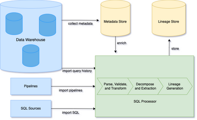 Throughlines: Tracing Data With Field-level Lineage, Part 2