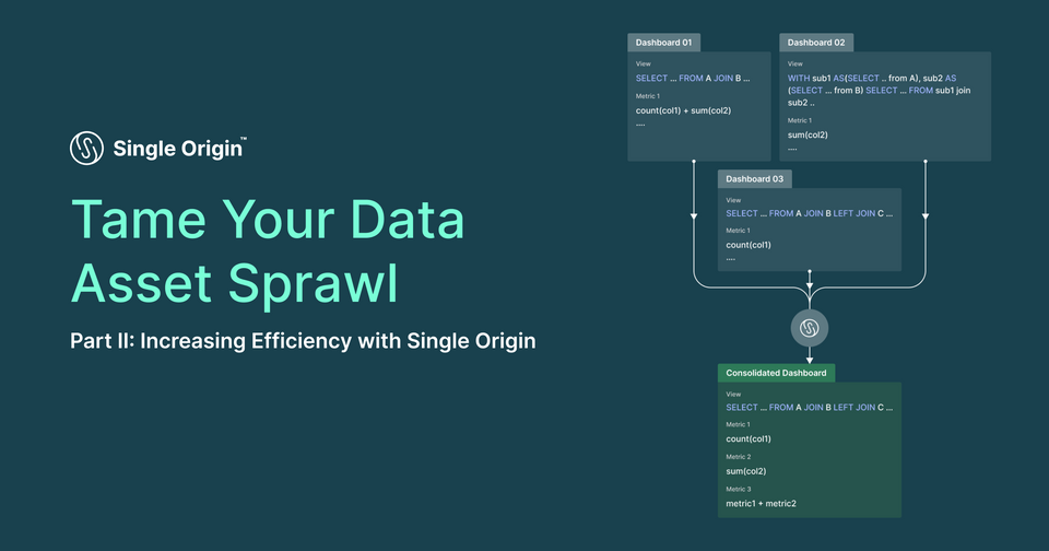 Tame Your Data Asset Sprawl Part II: Increasing Efficiency with Single Origin