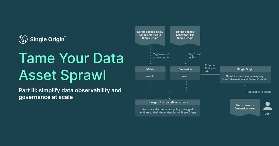 Tame Your Data Asset Sprawl Part III: Simplify Data Observability and Governance at Scale