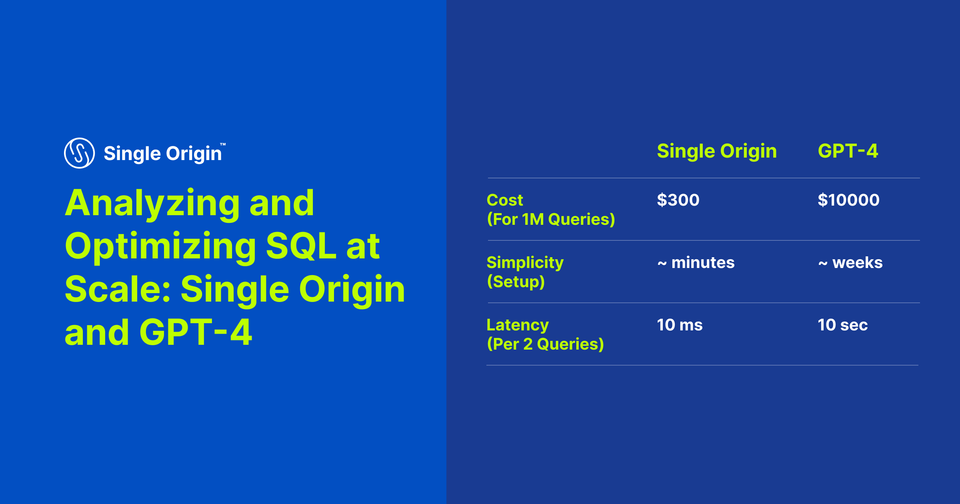 Analyzing and Optimizing SQL at Scale: Single Origin and GPT-4